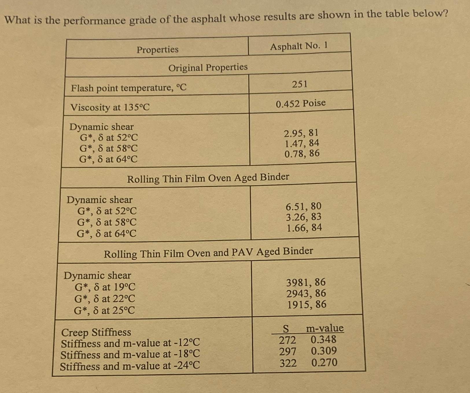 What is the performance grade of the asphalt