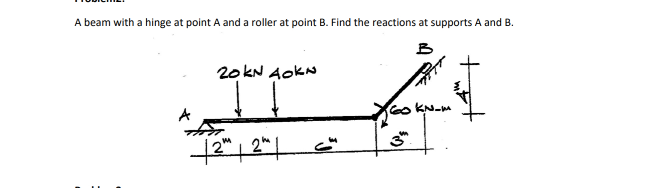 A beam with a hinge at point A and a roller at