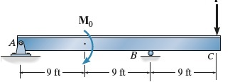 Consider the beam shown in ( Figure 1 ) . EI is
