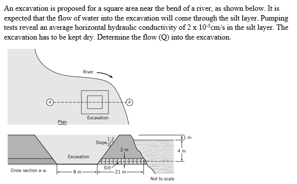 An excavation is proposed for a square area near