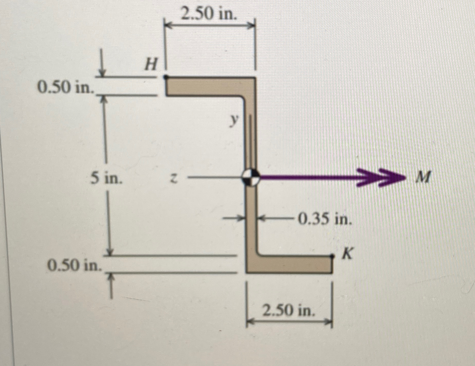 What is the moment of inertia about its z