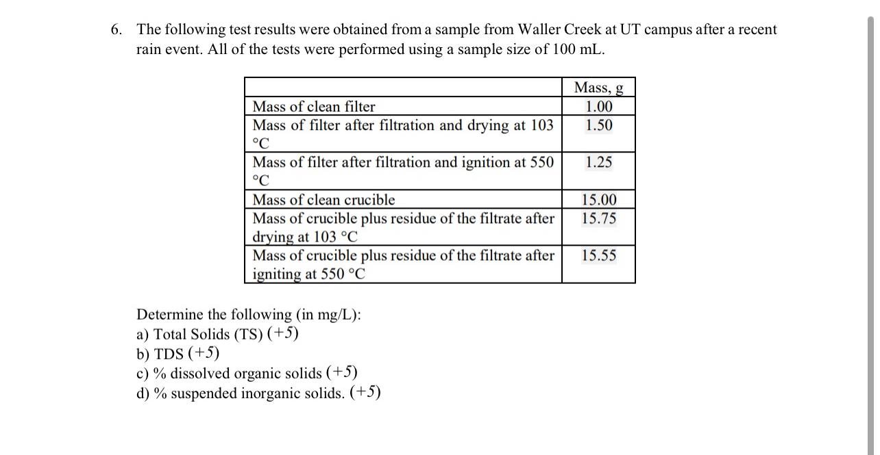 The following test results were obtained from a