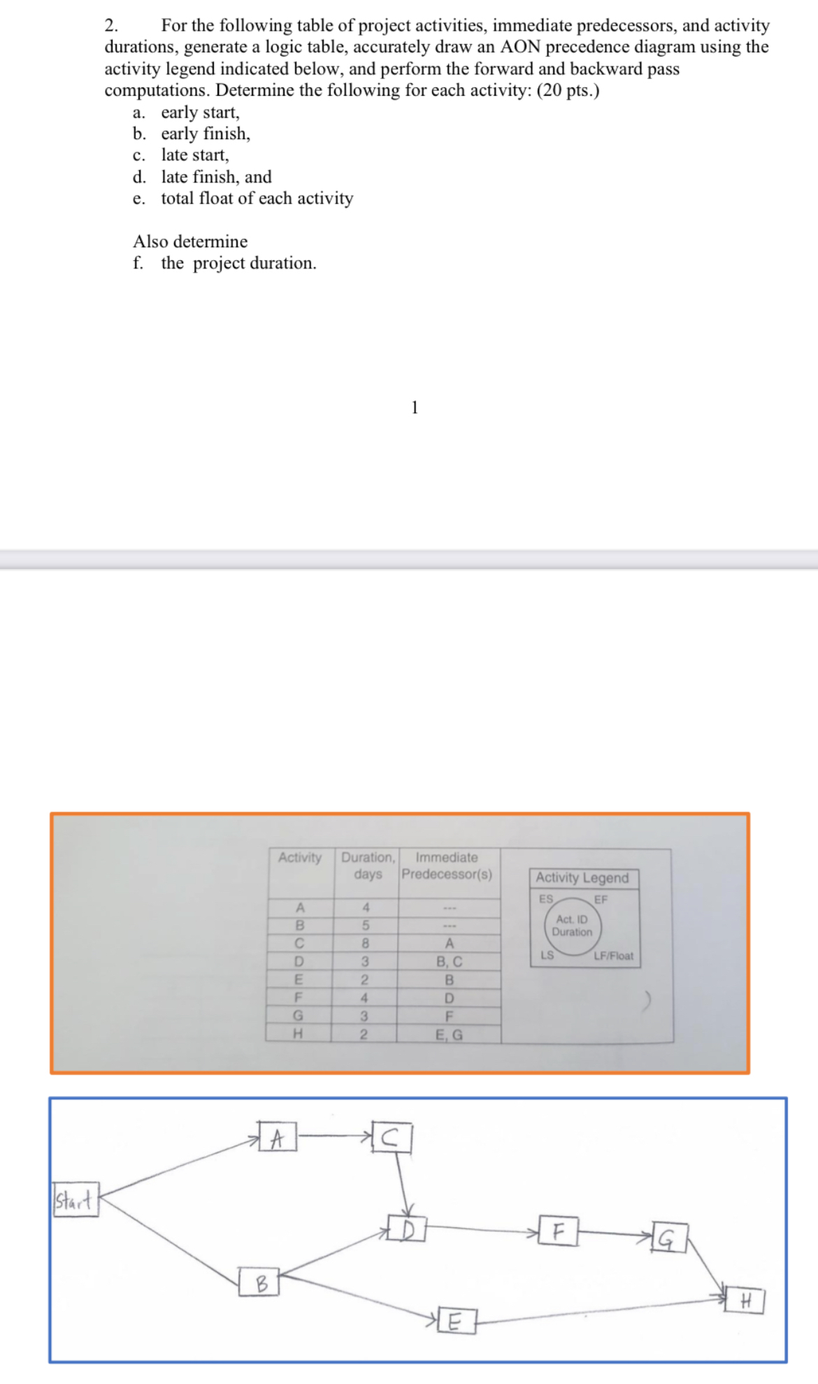 c . late start, d . late finish, and e . total