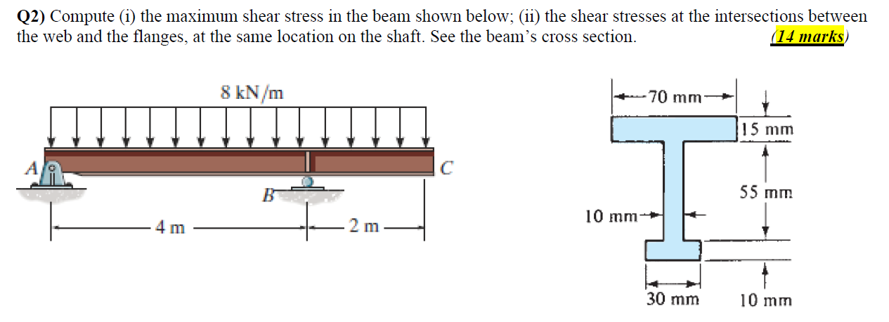 Q 2 ) Compute ( i ) the maximum shear stress in