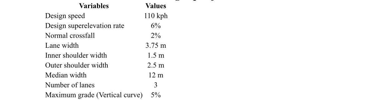 Use this values to find 1 . Lenght of the