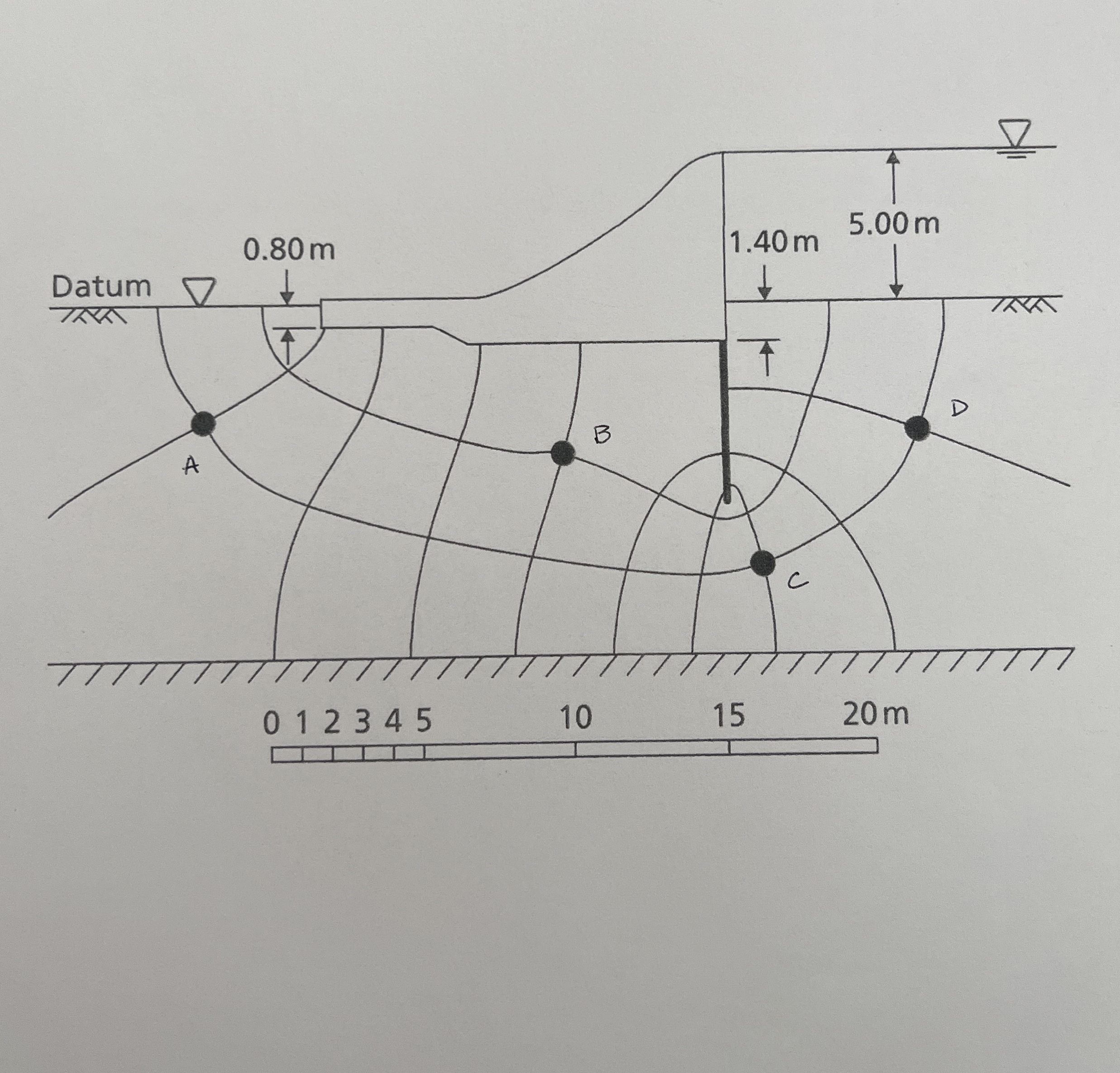 Piezometers are to be placed at four separate