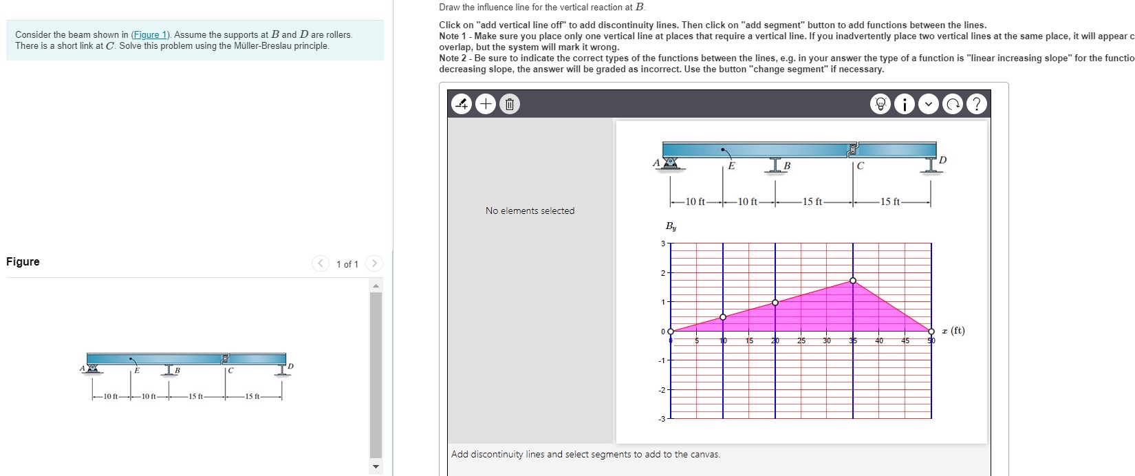Draw the influence line for the vertical reaction