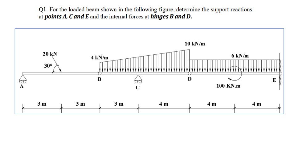 Q 1 . For the loaded beam shown in the following