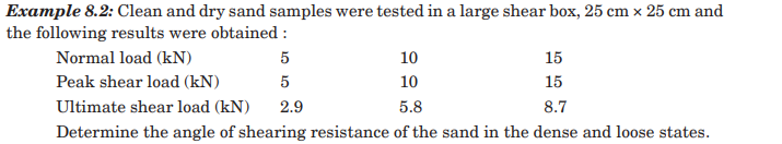 Example 8 . 2 : Clean and dry sand samples were