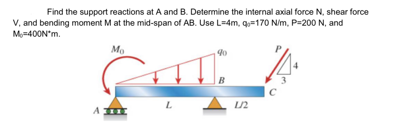 Find the support reactions at A and B . Determine