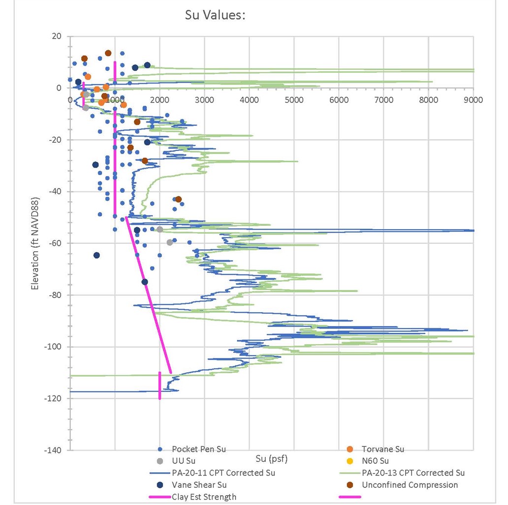 To complete this assignment: 1 . Define the test