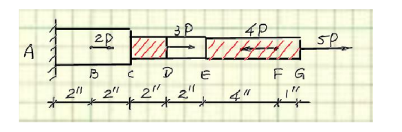 Segments AC , CD , DE and EG of the assembly are