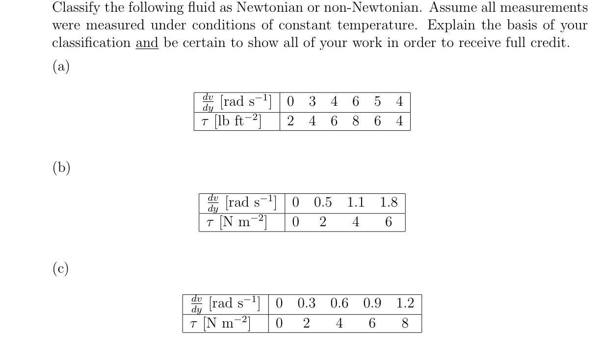 Classify the following fluid as Newtonian or non