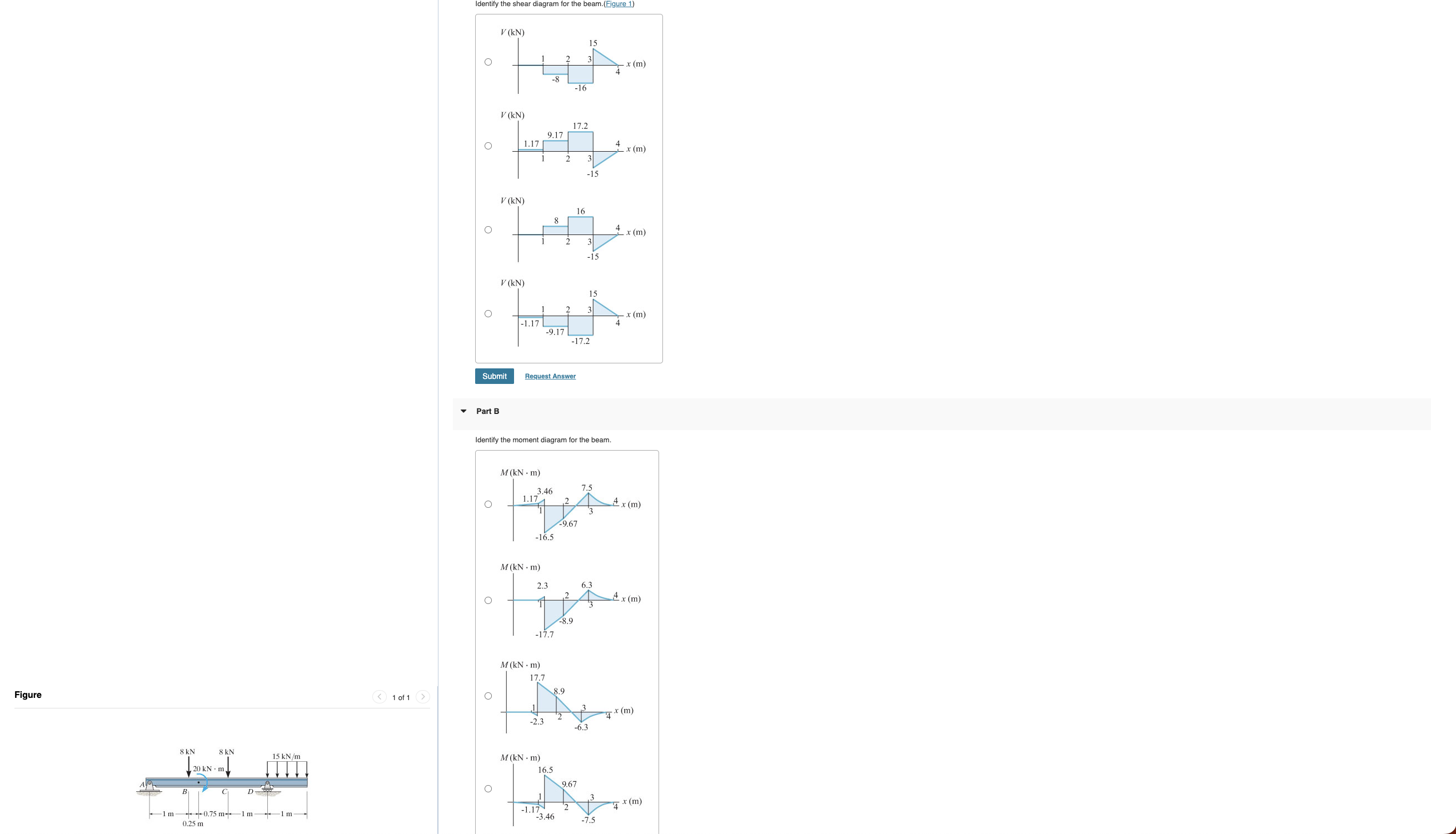 Identify the shear diagram for the beam. ( Figure