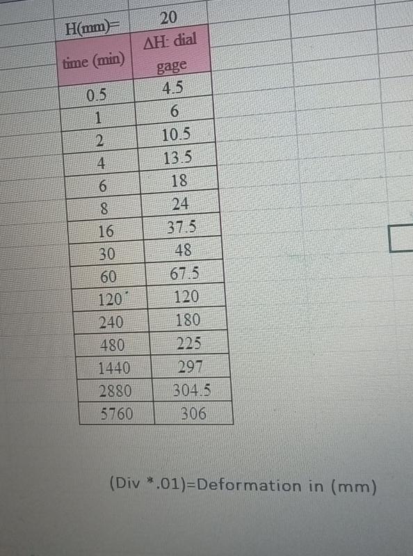 \ table [ [ H ( m m ) = , 2 0 ] , [ time ( m i n