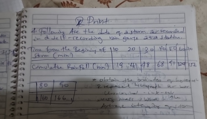 Print. 4 . Following Afe the data of astorm 2 -