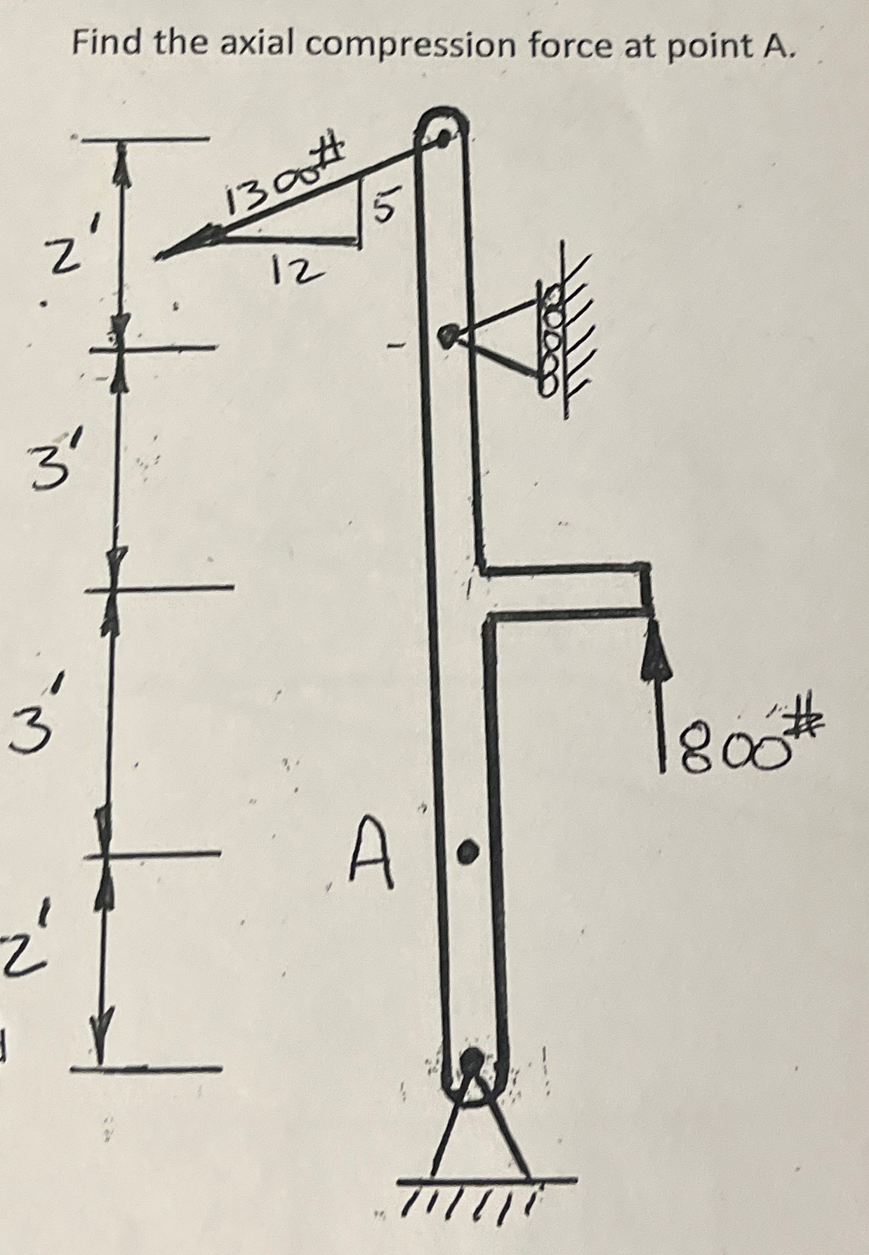 Find the axial compression force at point A .