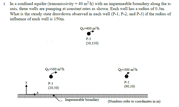 In a confined aquifer ( transmissivity = 4 0 m 2