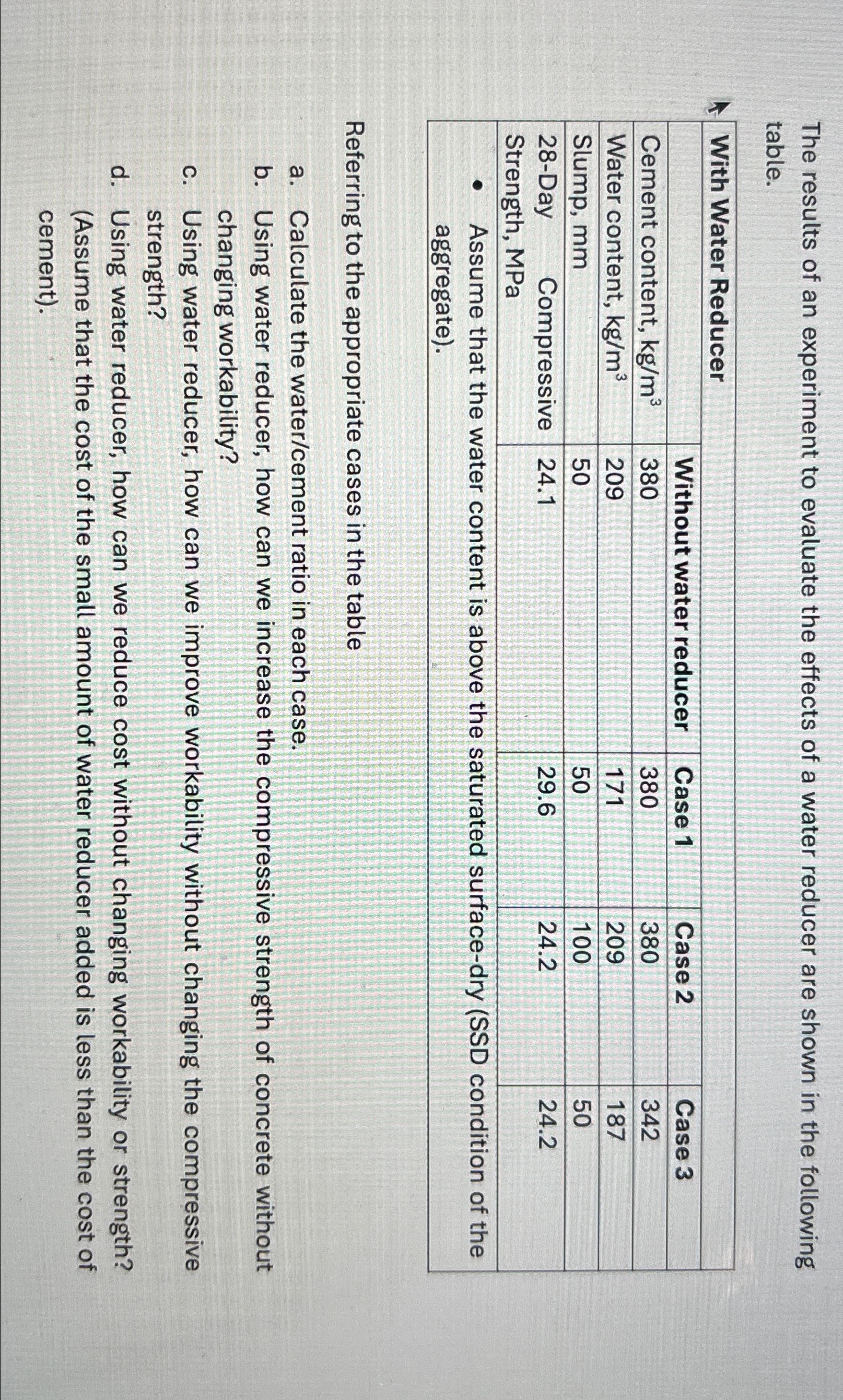 The results of an experiment to evaluate the