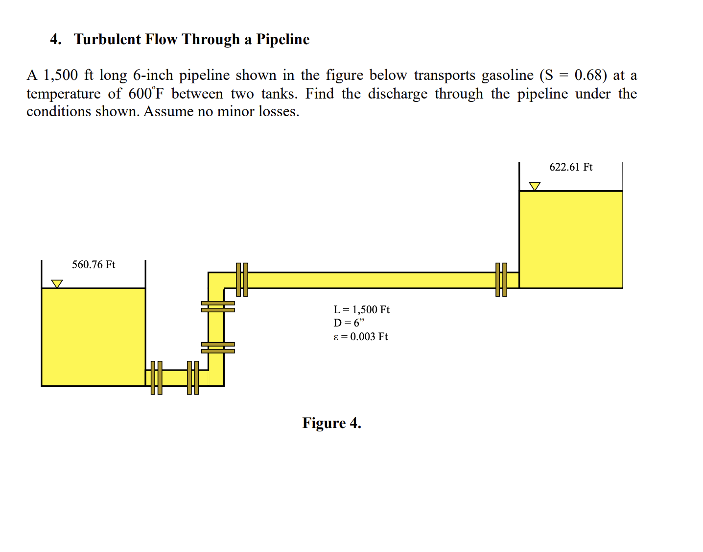 Turbulent Flow Through a Pipeline A 1 , 5 0 0 ft