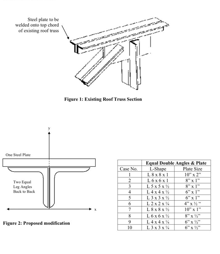 1 ) Find Location of Centroid, 2 ) Find Moment of