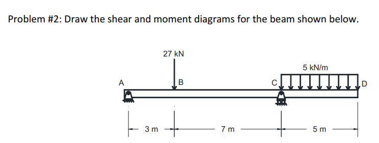 Problem 7 : Draw the shear and moment diagrams