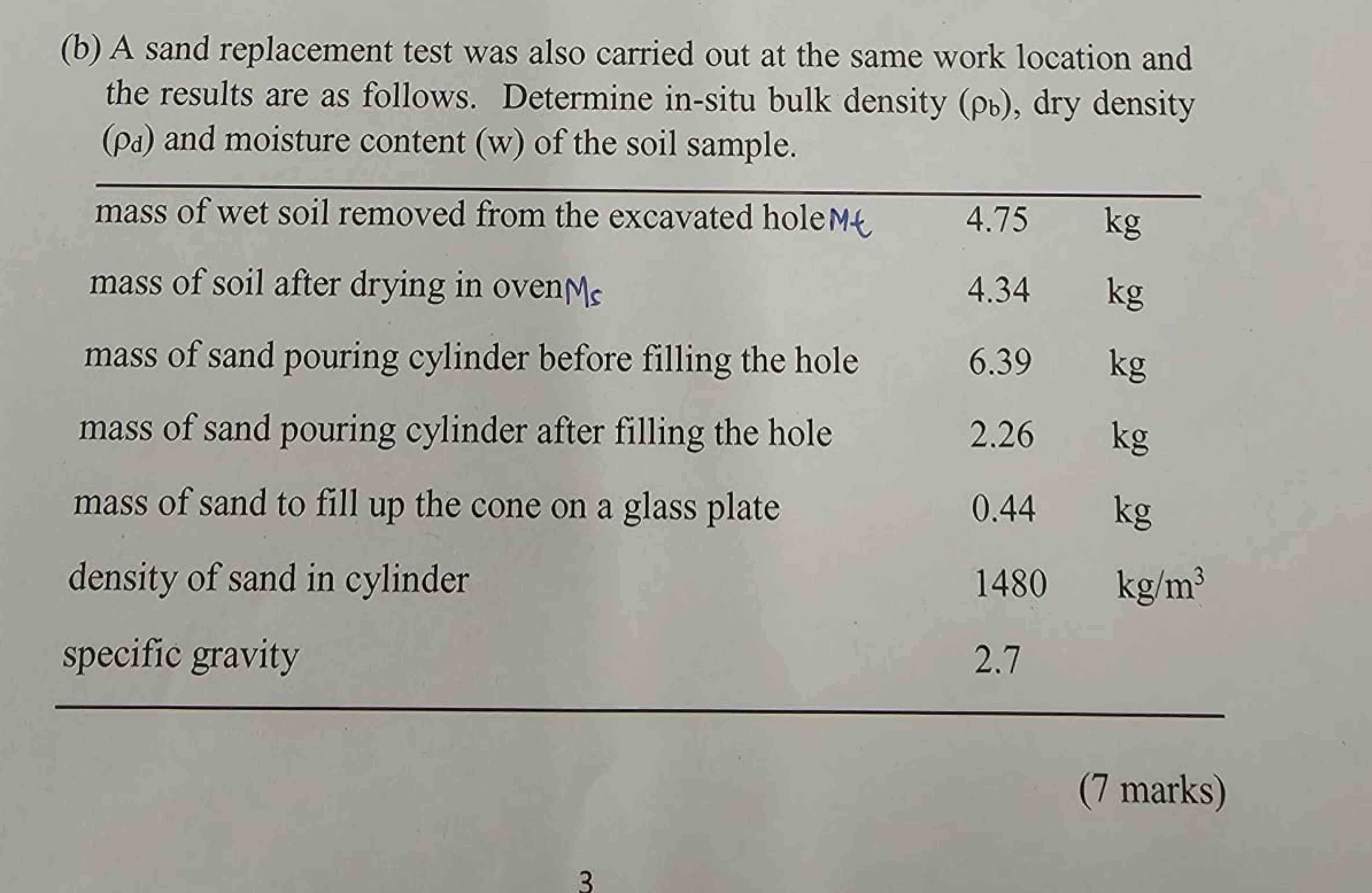 ( b ) A sand replacement test was also carried