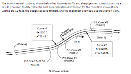 Problem # 2 : If the road shown in Problem # 1