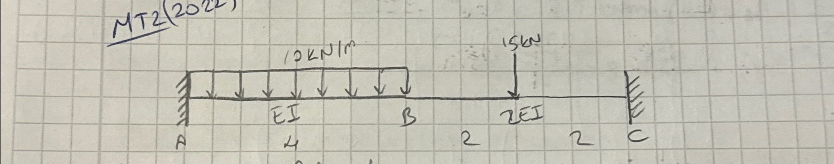 Using Slope Deflection Method