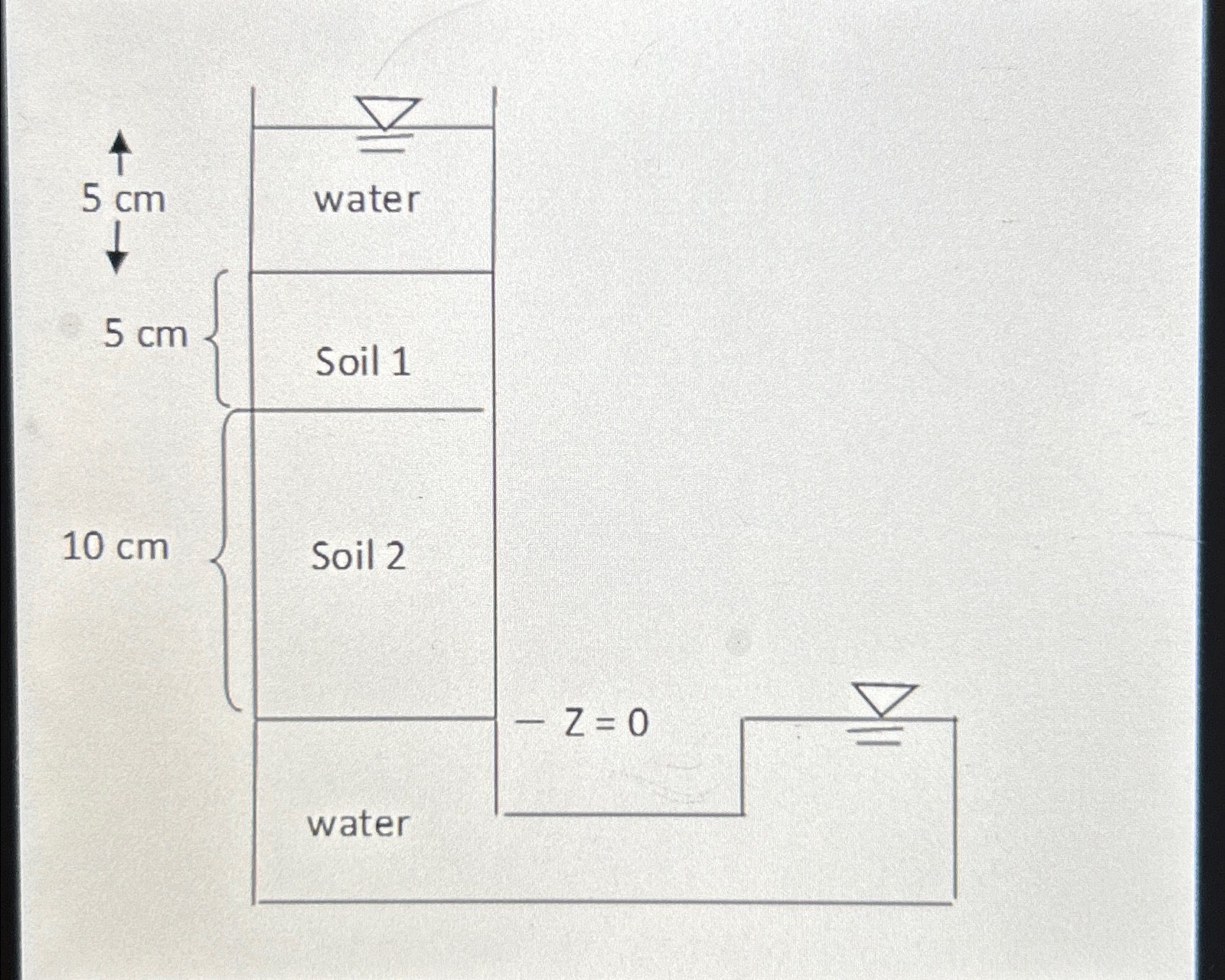Find total head at Soil 1 and Total Head at Soil
