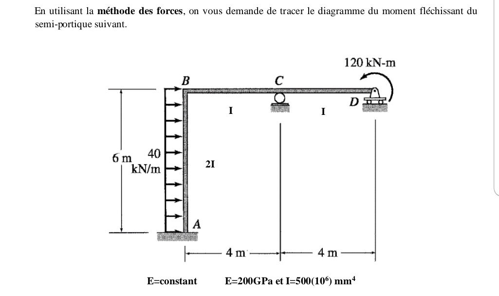 En utilisant la m thode des forces, on vous