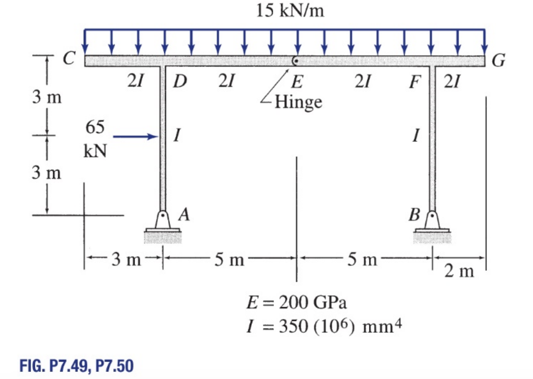 ( Problem P 7 . 5 0 ) Use the virtual work method
