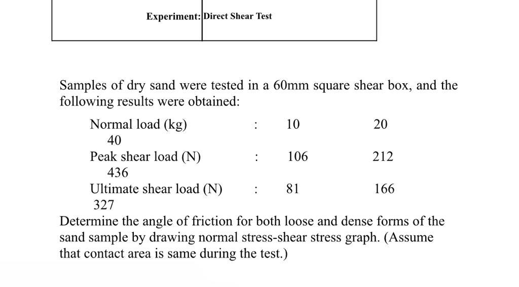 Samples of dry sand were tested in a 6 0 m m