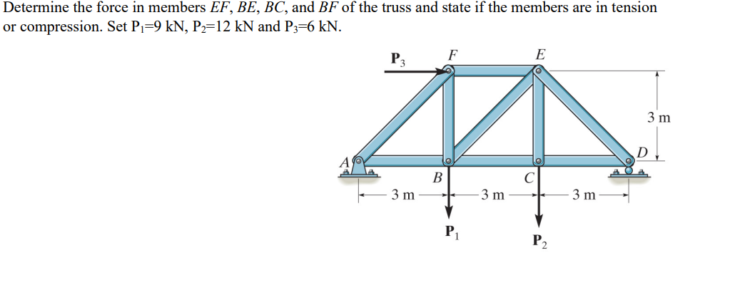 Determine the force in members E F , B E , B C ,