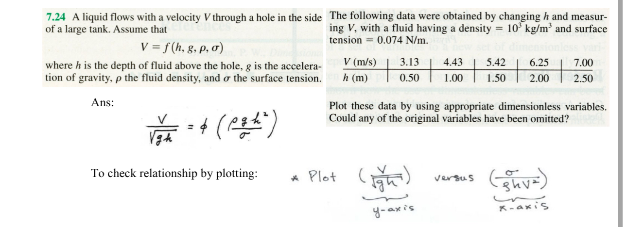 7 . 2 4 A liquid flows with a velocity V through