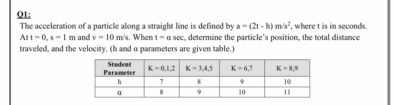 Q 1 : The acceleration of a particle along a