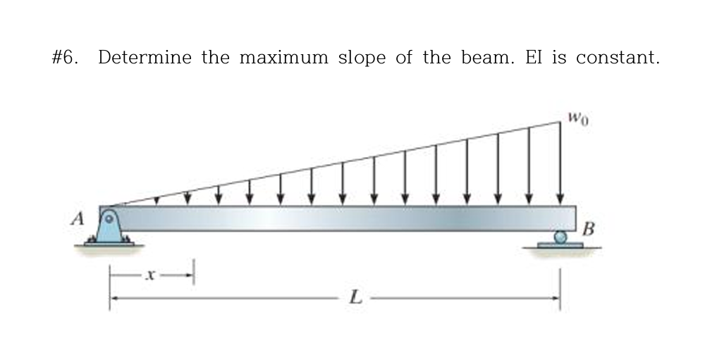 # 6 . Determine the maximum slope of the beam. EI