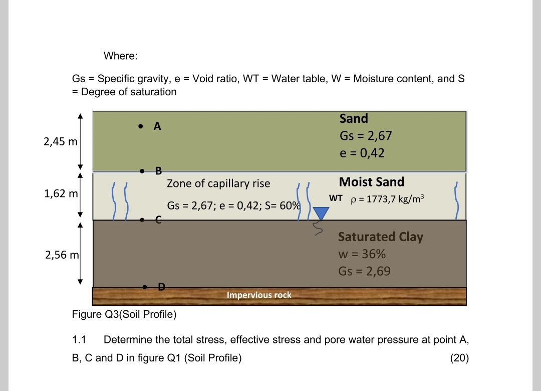 Where: G s = Specific gravity, e = Void ratio, W