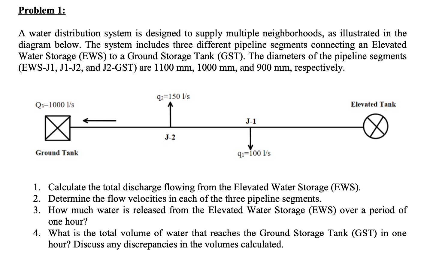Problem 1 : A water distribution system is
