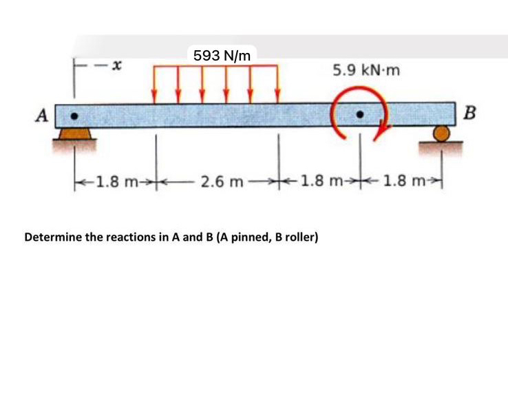 Determine the reactions in A and B ( A pinned, B