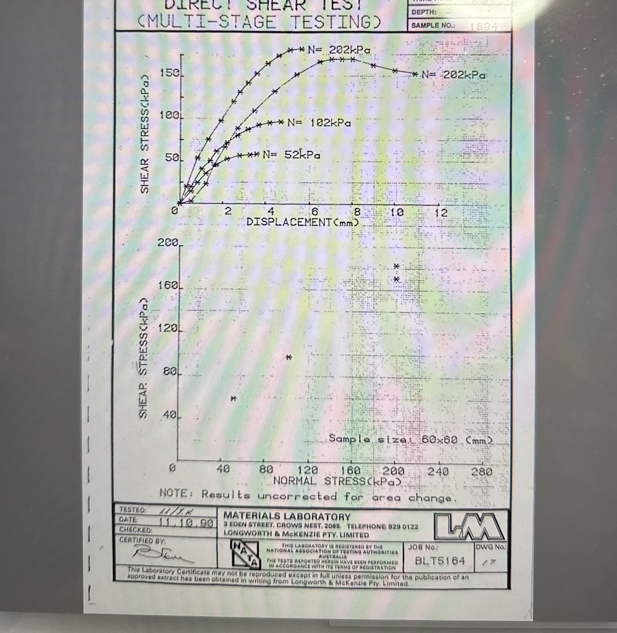 Determine the effective stress shear strength and