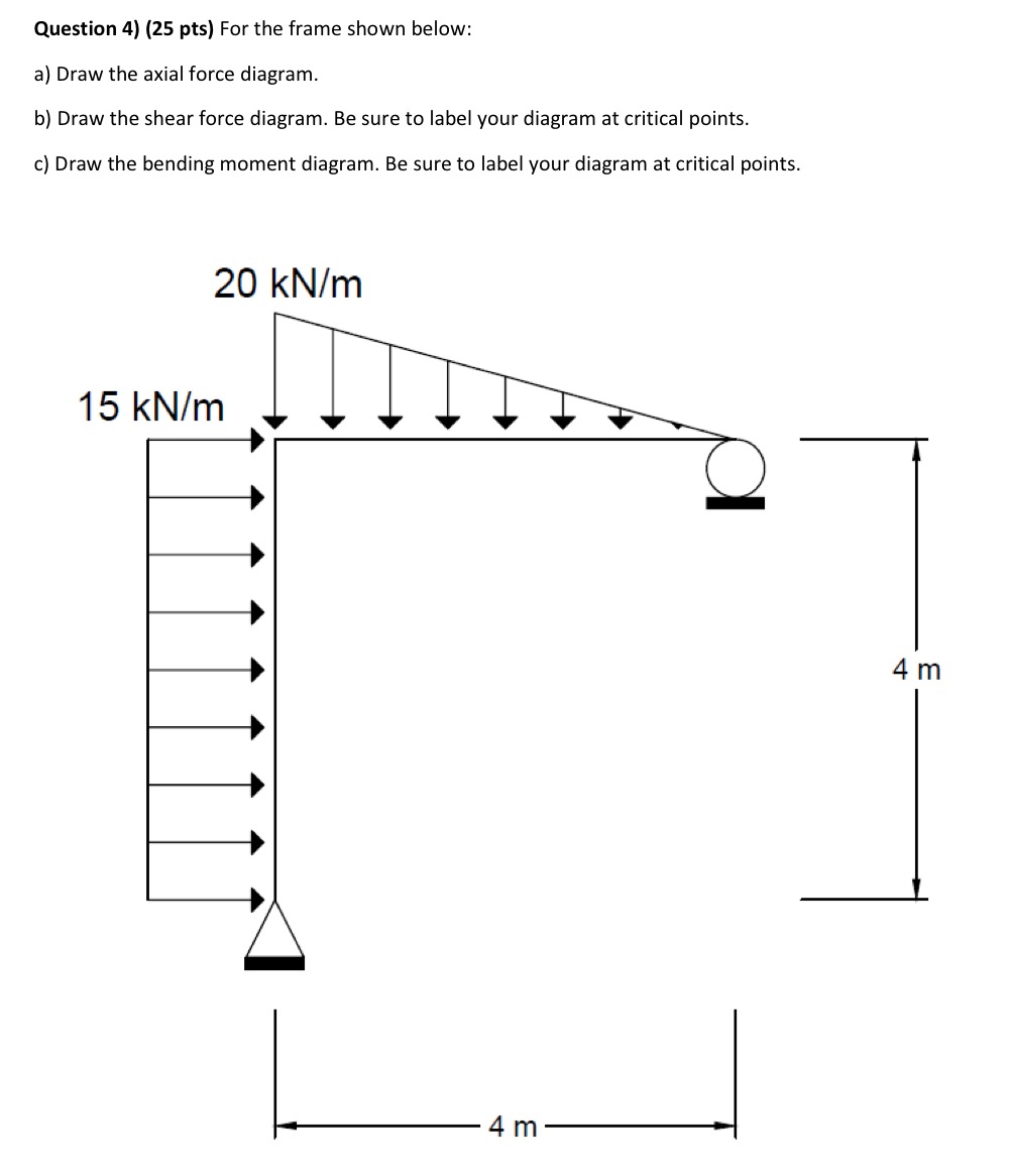 Question 4 ) ( 2 5 pts ) For the frame shown