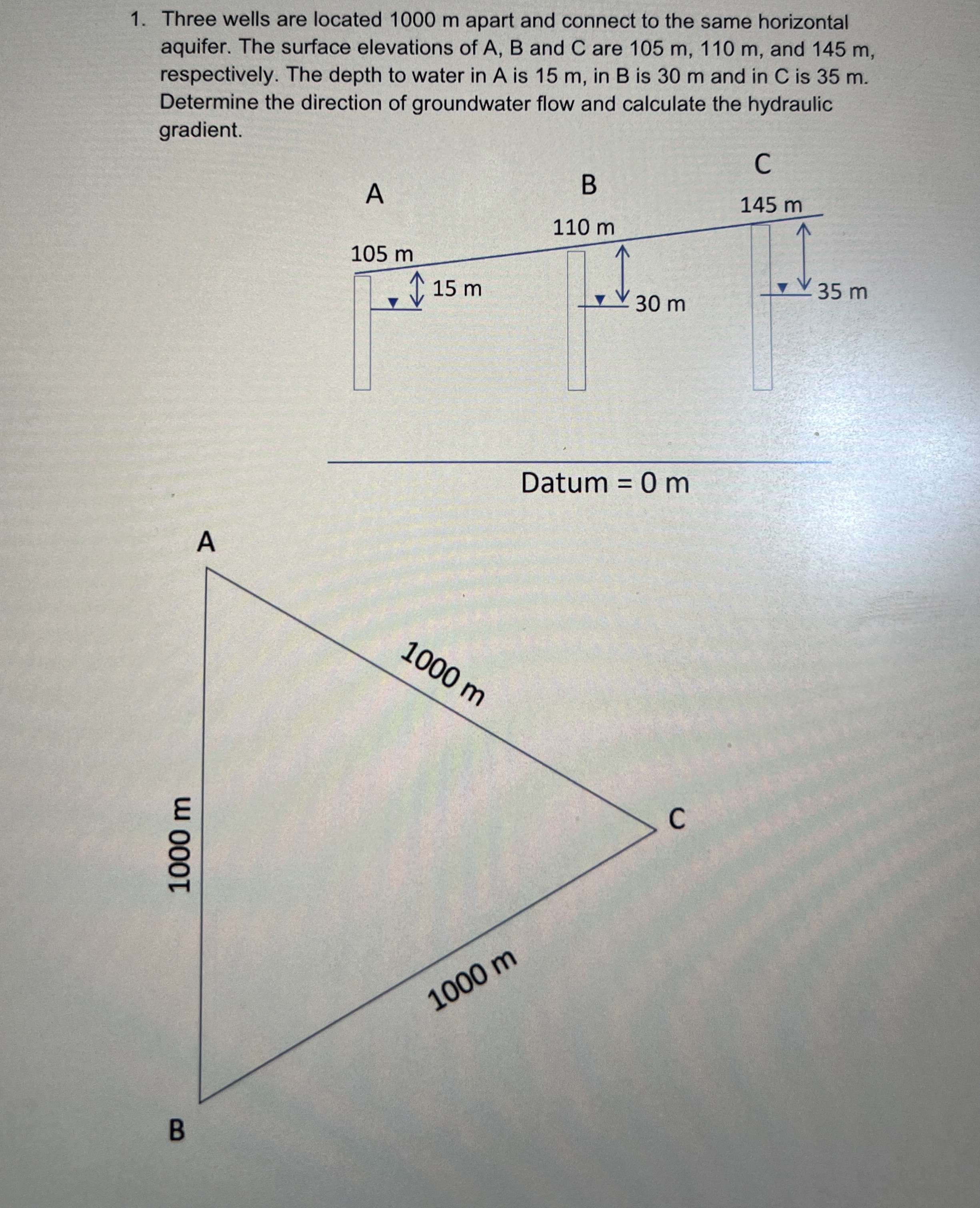 Three wells are located 1 0 0 0 m apart and