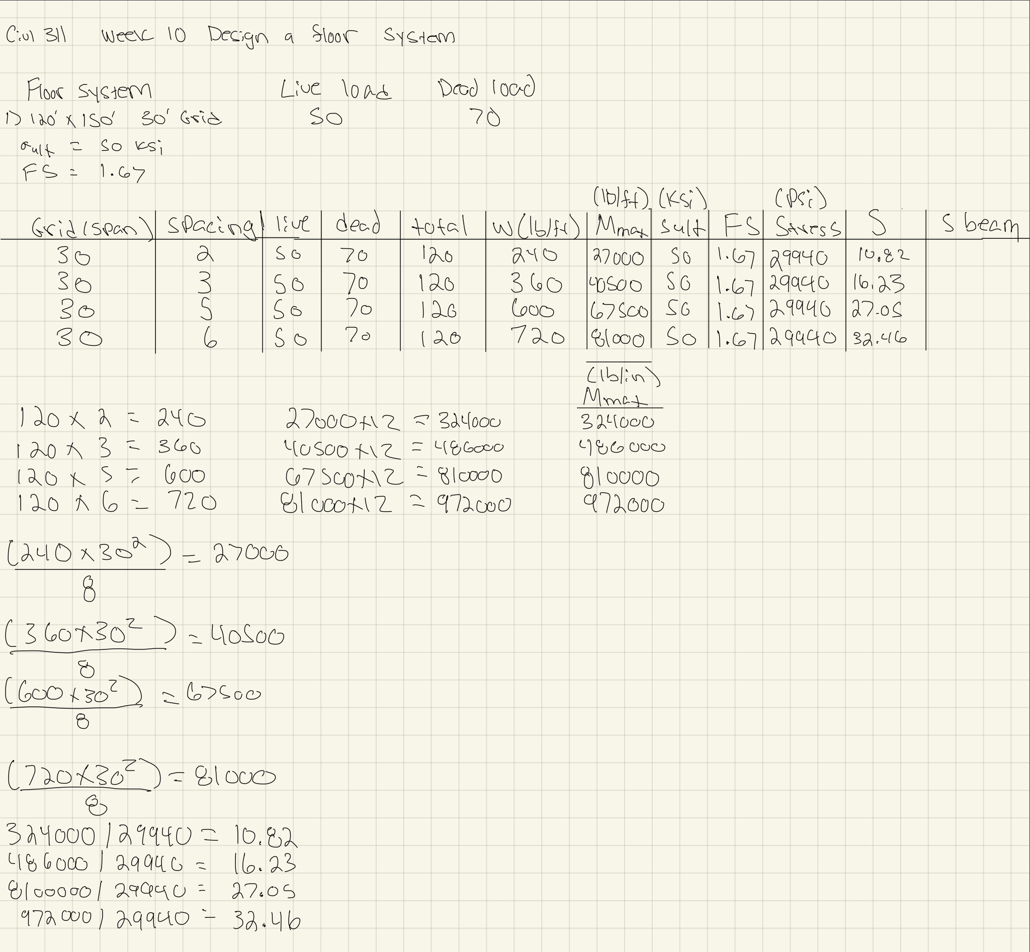 Live load 5 0 dead load 7 0 Please help me find