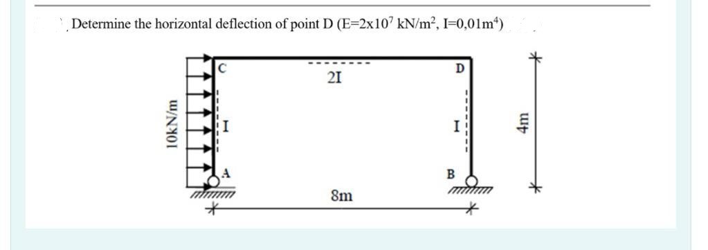Determine the horizontal deflection of point D (