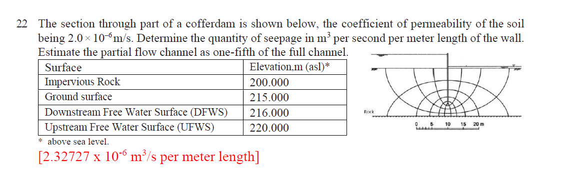 2 2 The section through part of a cofferdam is