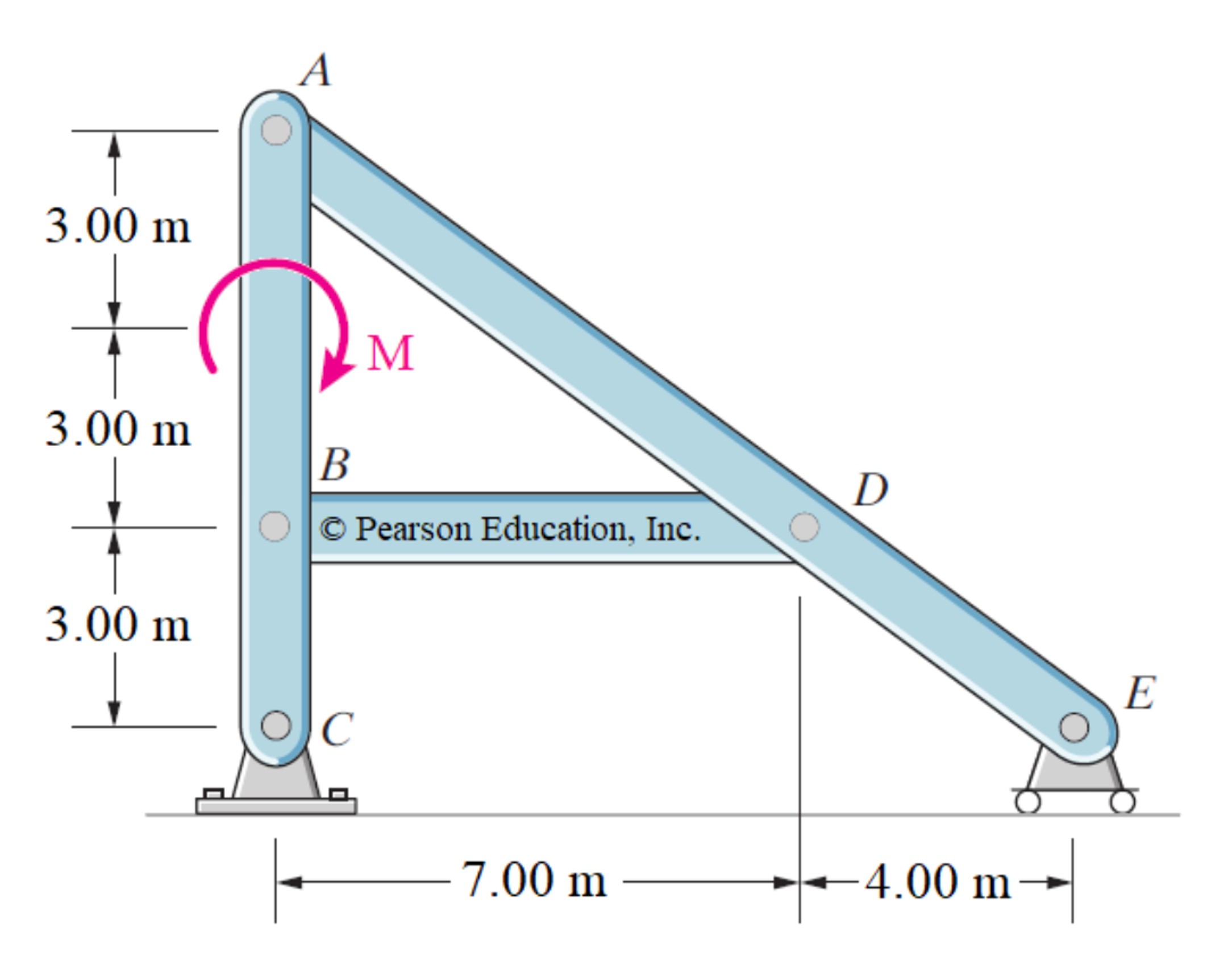 This frame has a pin support at C , and a roller