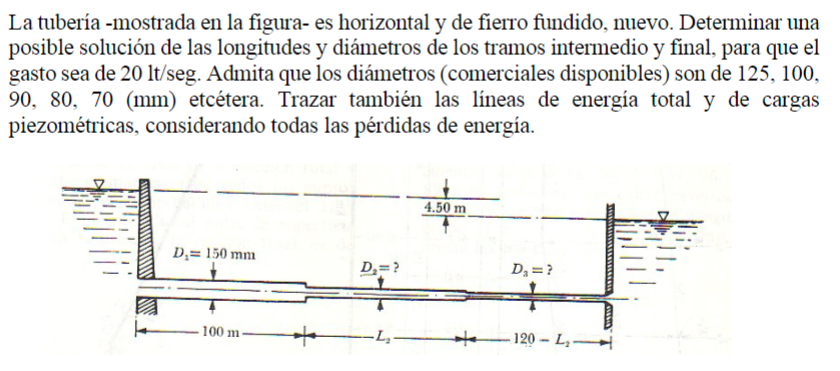 La tuber a - mostrada en la figura - es