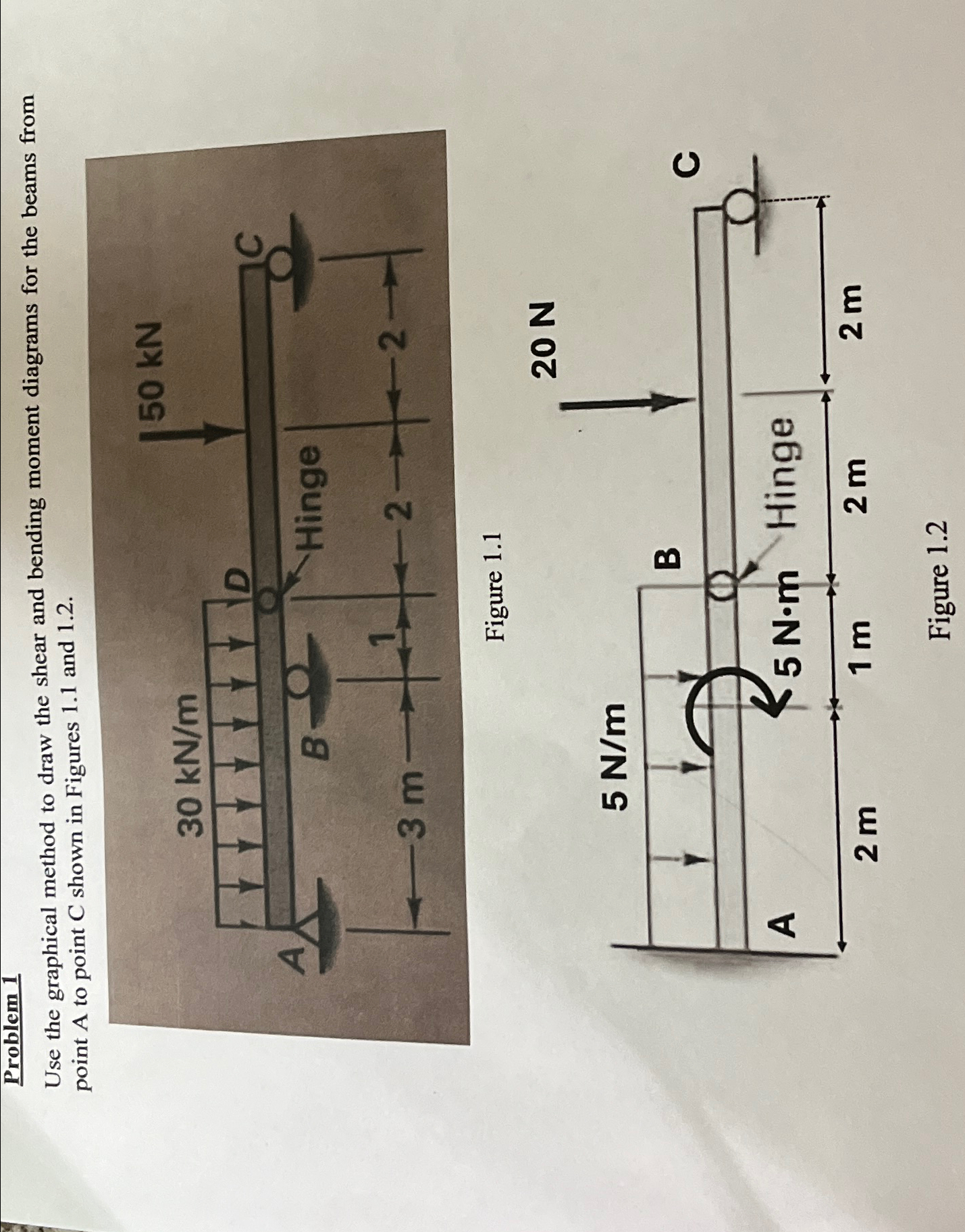 Problem 1 Use the graphical method to draw the