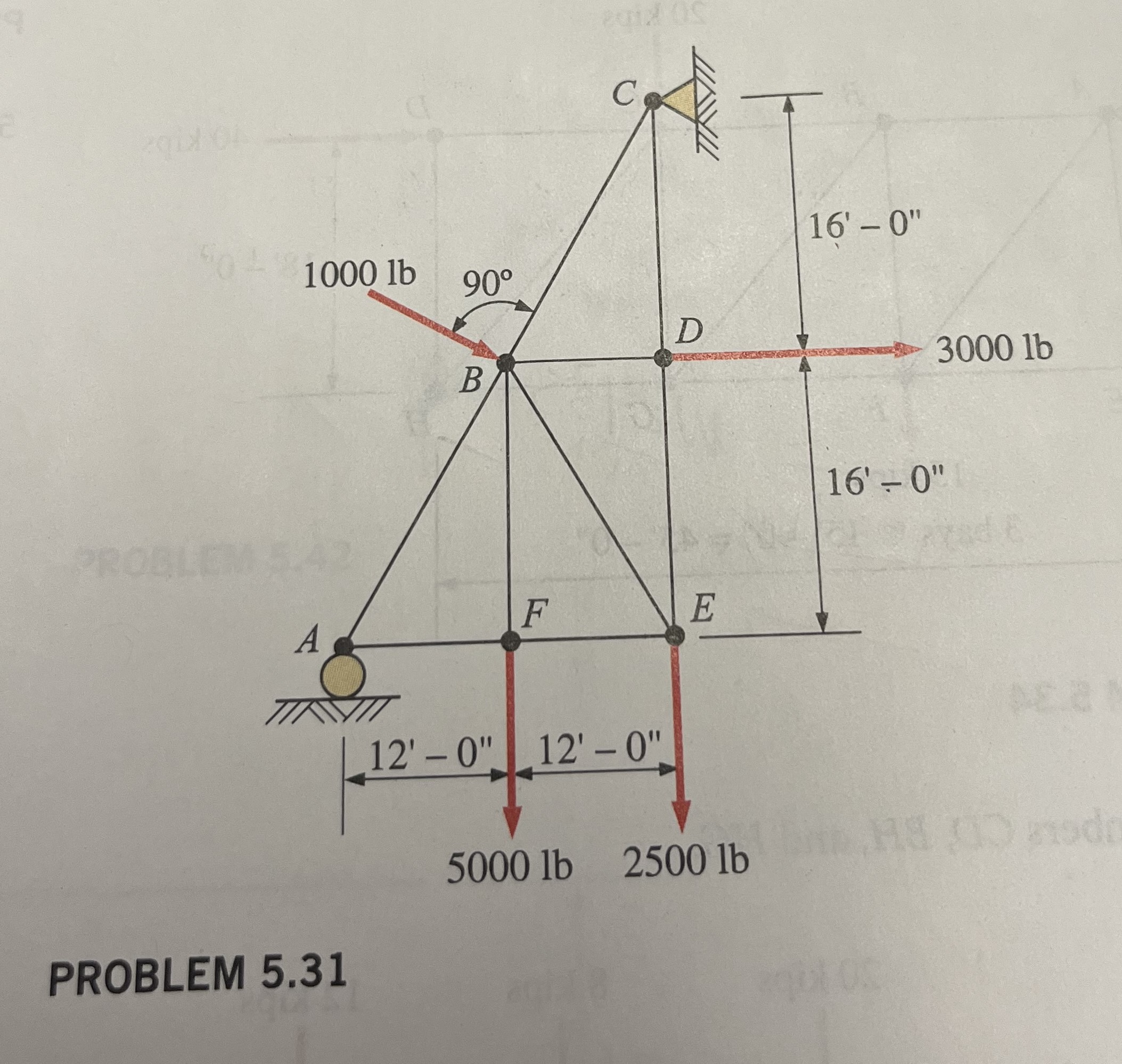 5 . 3 1 Calculate the forces in all members of